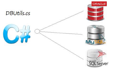 Work with SQL Server database in C# | o7planning.org