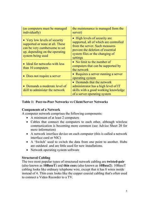 Image result for Introduction of Computer Networking