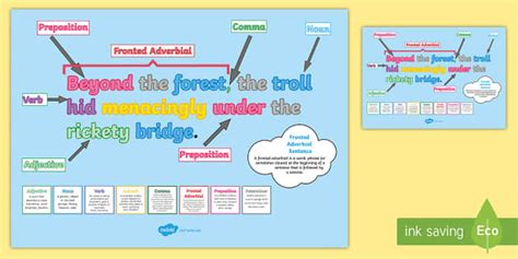 Features of Sentences A2 Display Poster