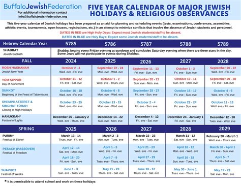 FIVE YEAR CALENDAR OF MAJOR JEWISH HOLIDAYS & RELIGIOUS OBSERVANCES