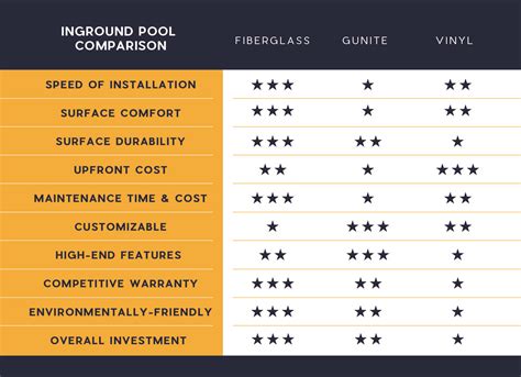 How Much Does a 16x32 Inground Pool Cost? - Thursday Pools