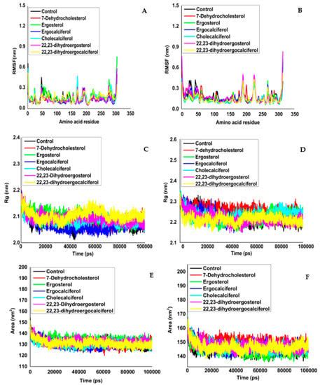 Deciphering the Potential of Pre and Pro-Vitamin D of Mushrooms against ...