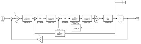 A New Performance Optimization Method for Linear Motor Feeding System