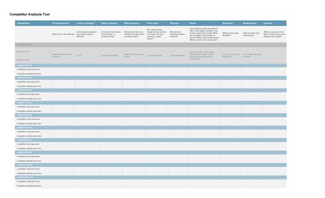 Competitor Analysis Example 的图像结果
