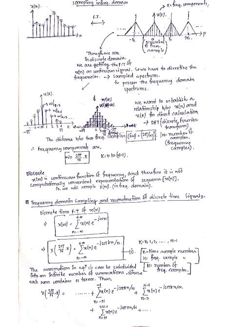 Image result for Signal Processing Problems