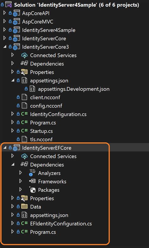 Image result for Database Integration in Microsoft SQL Server and .Net Core