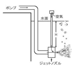 Image result for Multidimensional Java