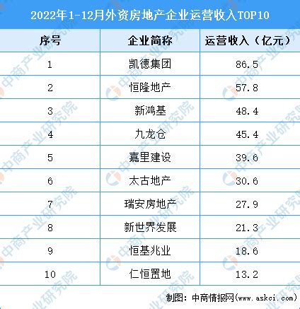 全球药企50强揭幕，美国上榜企业最多，中国5家！瑞士药企蝉联 - 知乎