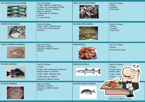 Menu at Fish Mongers, Chennai