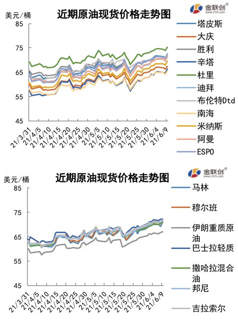 能化从业者必读：不得不掌握的原油历史季节性特征规律