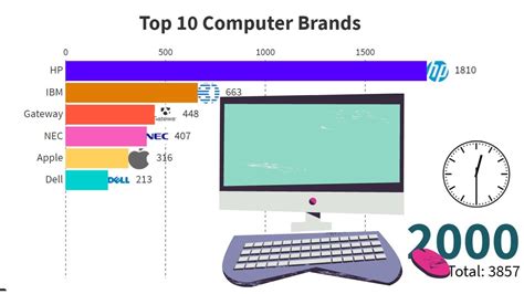 Image result for Standardized Logging Example