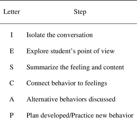 Life Space Interview Worksheet 的图像结果