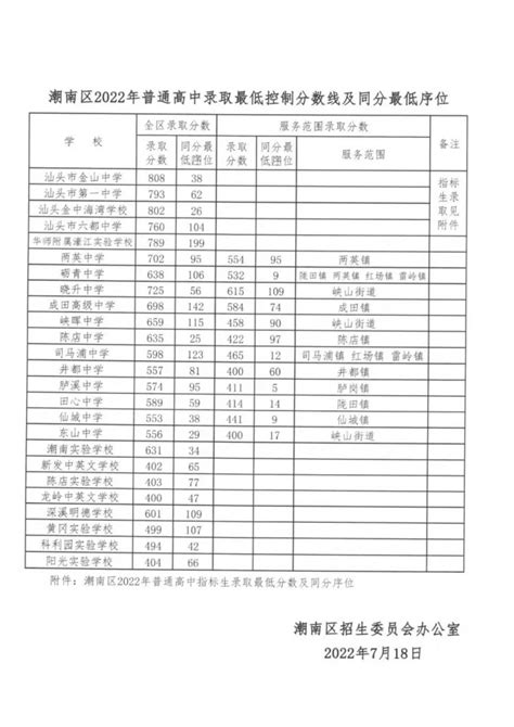 2023汕头市澄海实验高级中学招生计划 招生人数是多少(附要求、条件、对象)