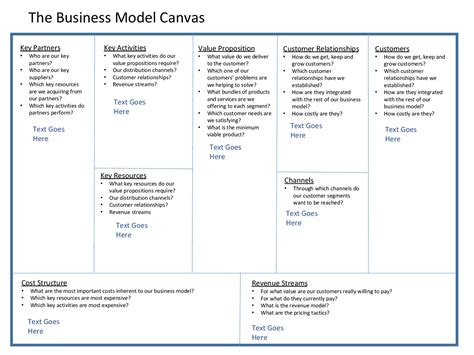 Image result for Business Model Canvas Template Example