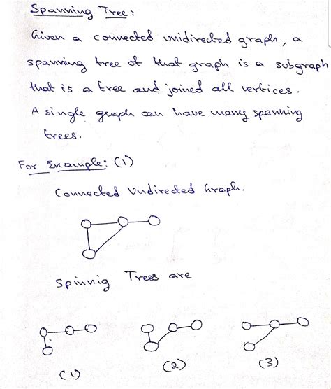 Image result for Minimum Spanning-Tree Real Life Examples