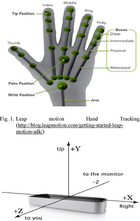 Image result for Leap Motion Tutorial