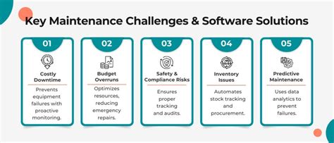CMMS Preventive Maintenance Software 的图像结果