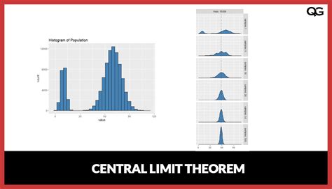 Central limit theorem Examples 的图像结果