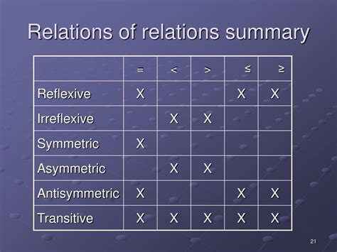 Image result for relations