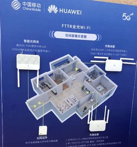 Huawei: นี่คือระบบเราเตอร์ FTTR Gigabit 6 Wi-Fi - GizChina.it