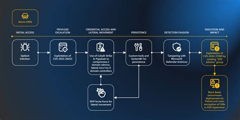 Exploit Computer Security 的图像结果