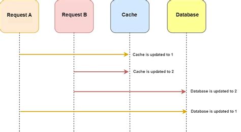 Image result for Application Data Cache