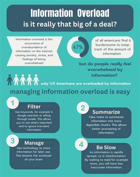 Image result for Info Overload Example