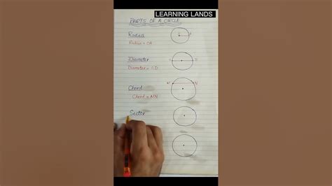 Circle Names 的图像结果