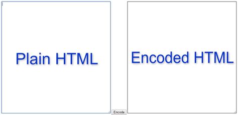 Image result for Proper HTML Coding Format