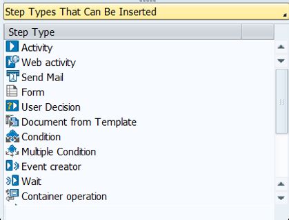 Image result for SAP Workflow Tutorial