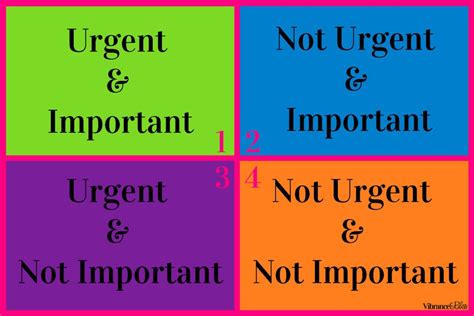 Image result for 2X2 Matrix Time Management