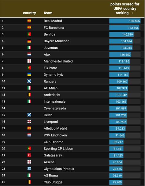 History Country Ranking