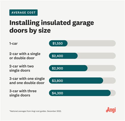 How Much Does an Insulated Garage Door Cost? [2023 Data]