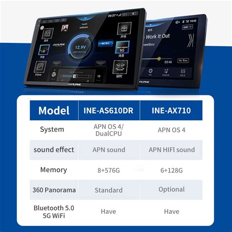 Image result for Alpine Android Auto