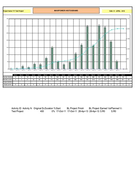 Image result for Labour Histogram Example
