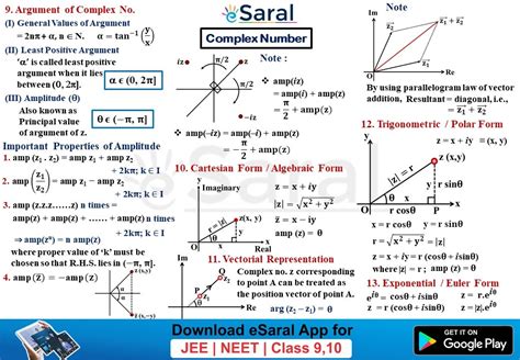 Mind Maps For Complex Number - Class 11, 12 , JEE (Main + Advanced)