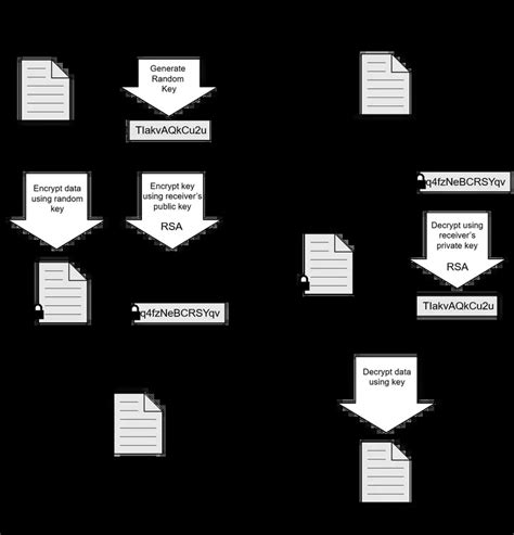 Using PGP 的图像结果