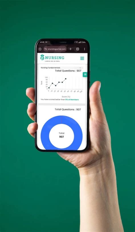 Prometric Test Questions 的图像结果