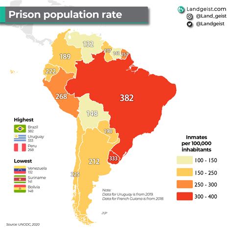 Prison Population in South America – Landgeist
