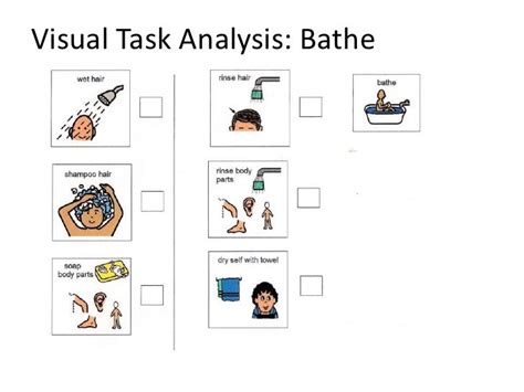 Image result for Visual Task Analysis