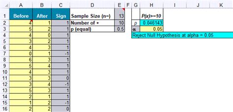 Excel Sign Test 的图像结果