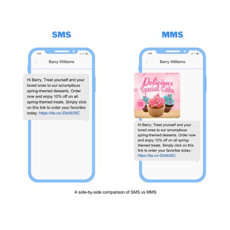 MMS vs SMS Messaging: What’s the Difference & When to Use