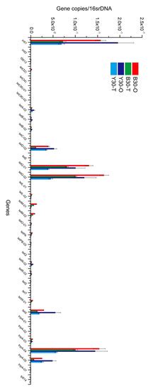 Construction of a Tetracycline Degrading Bacterial Consortium and Its ...