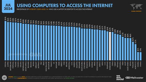 Internet Use 的图像结果