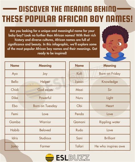 Discover the Richness of African Boy Names and Their Meanings