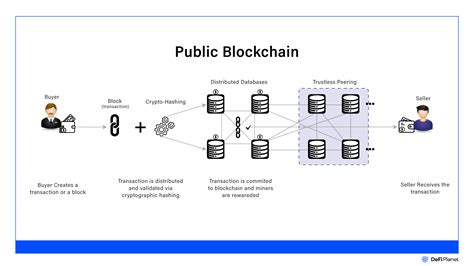 Blockchain Technology Explained 的图像结果