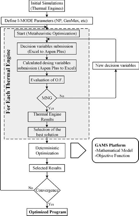 Image result for General Solution Example
