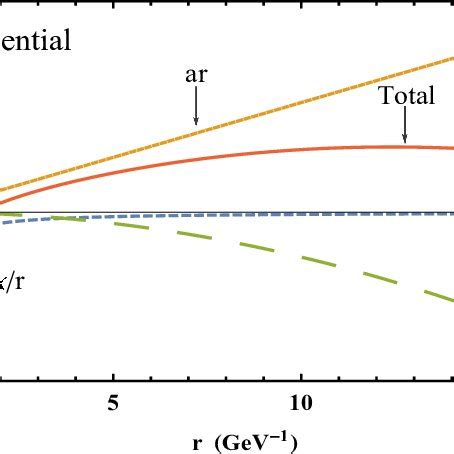 Image result for How to Find Potential Function