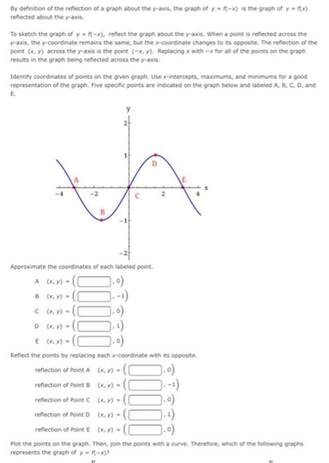 Image result for Reflection of a Graph