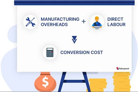 Image result for Conversion Cost Formula